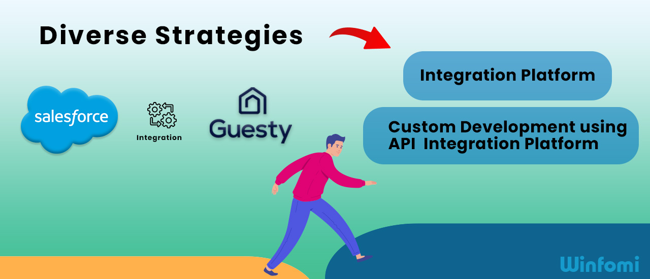 Diverse Strategies for Salesforce and Guesty Integration